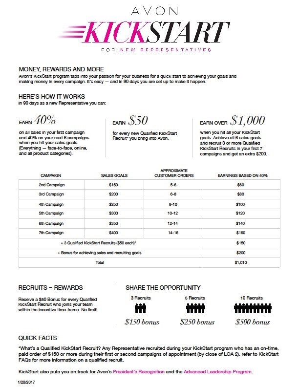 Avon New Rep Kick Start Program The Spunky Bunny